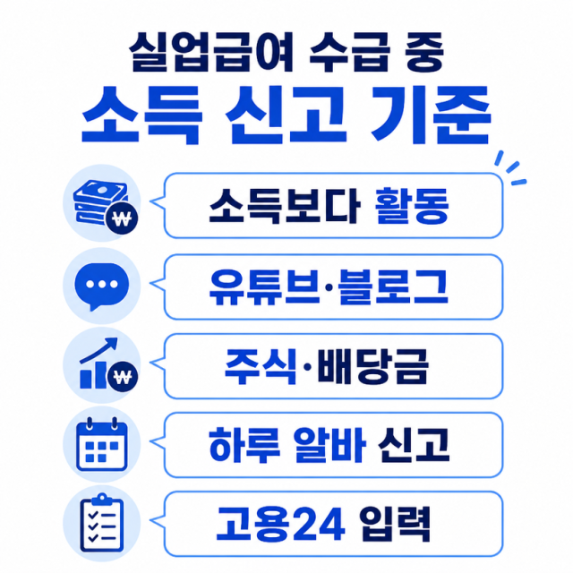 실업급여 수급 중 유튜브·블로그·주식 수익, 어디까지 신고해야 할까