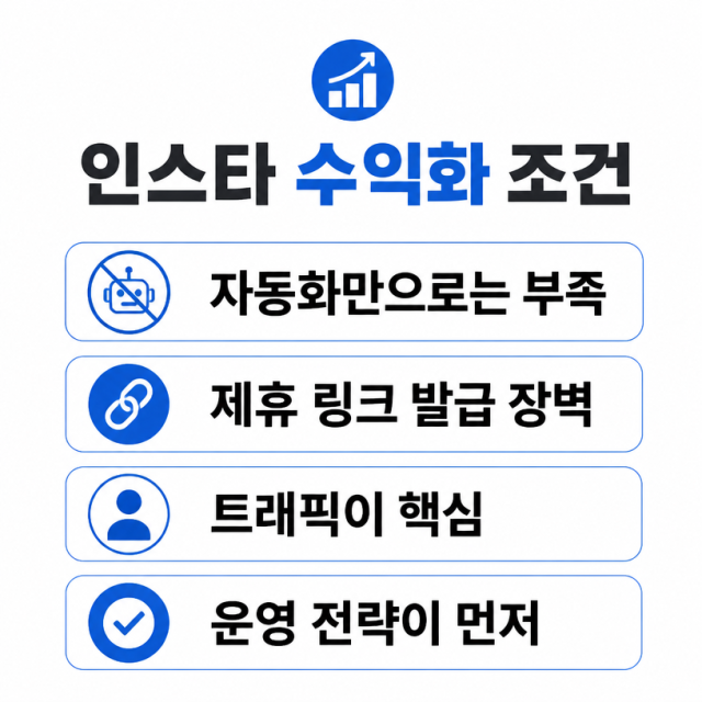 인스타 수익화 조건의 현실: 자동화보다 중요한 것은 트래픽과 제휴 구조
