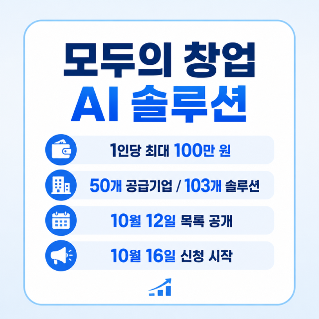 모두의 창업 AI 솔루션 지원, 1인당 100만 원 범위로 이용 가능