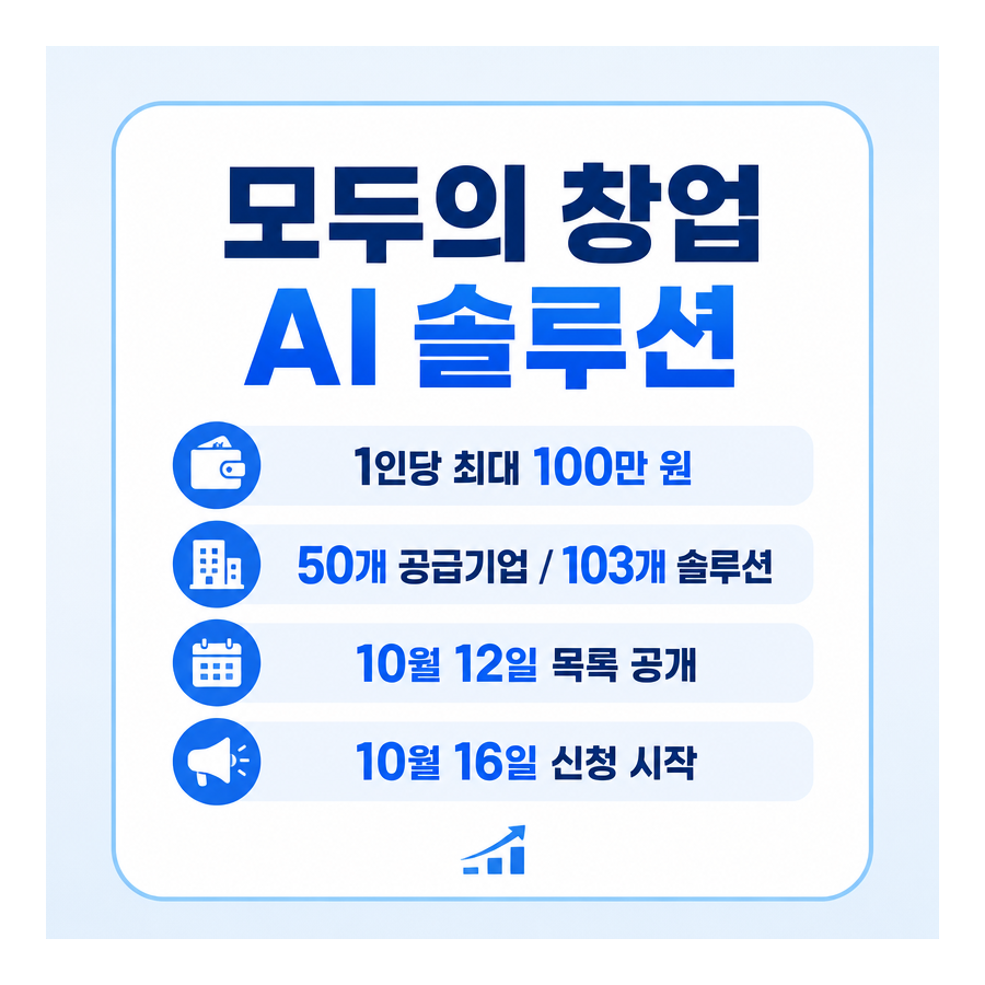 모두의 창업 AI 솔루션 지원, 1인당 100만 원 범위로 이용 가능