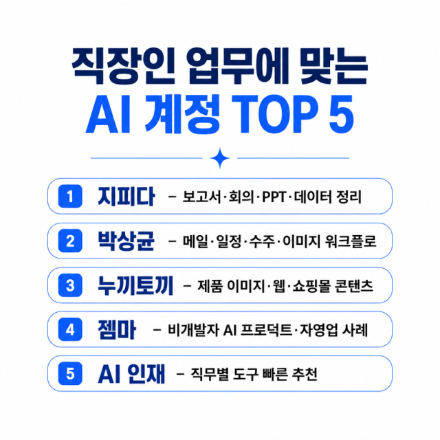 직장인 업무에 맞는 AI 계정 TOP 5: 보고서·PPT·이미지·자동화까지