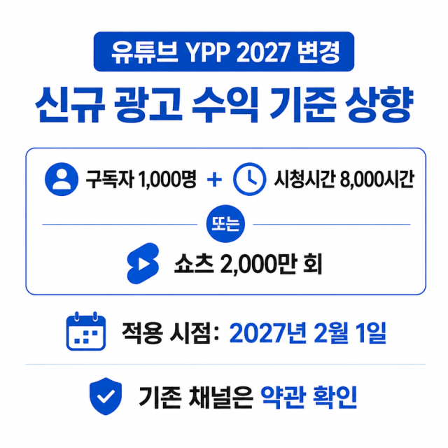 유튜브 YPP 2027년 변경: 신규 광고 수익 기준 상향, 기존 채널은 약관 확인