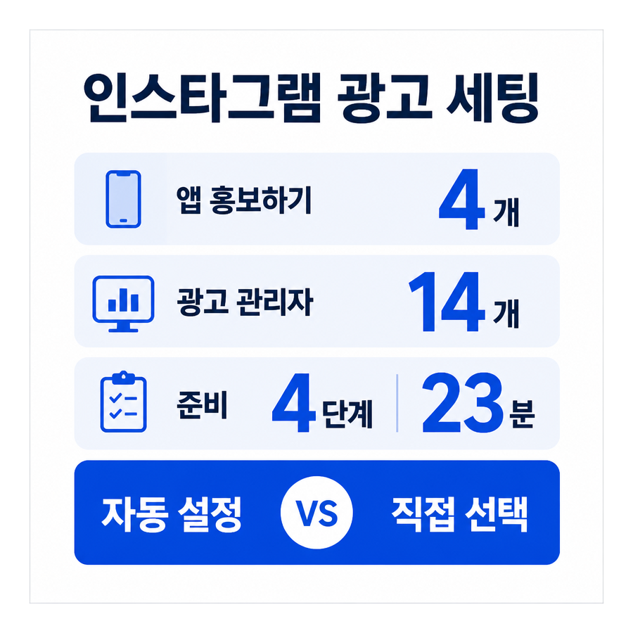 인스타그램 광고 세팅 방법 총정리: 앱 홍보하기와 광고 관리자 차이