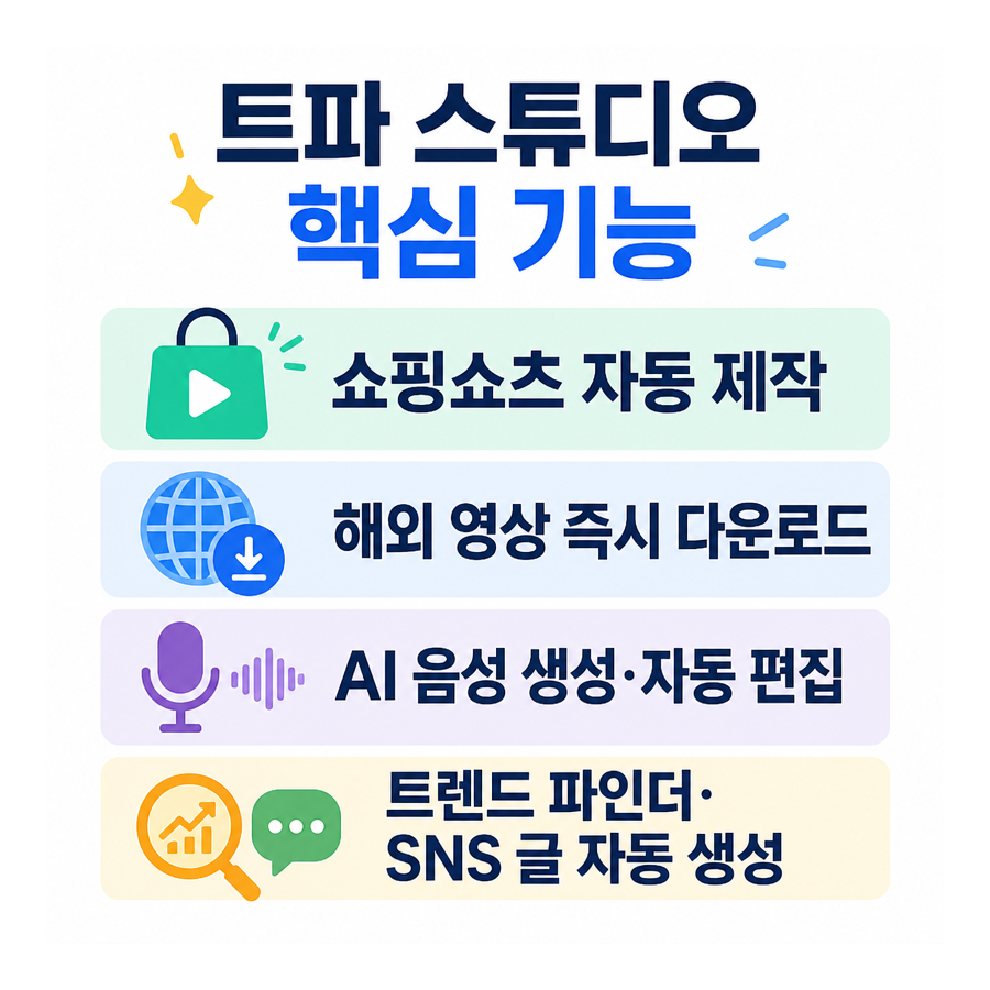 트파 스튜디오 한 달 사용기: 쇼핑쇼츠 자동화 기능과 이용 가격 정리