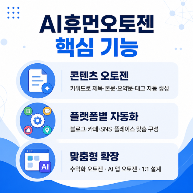 AI휴먼오토젠, 콘텐츠 자동화와 업무 효율을 한 번에 정리하다