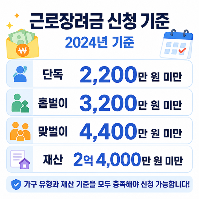 근로장려금 2025년 정기분 조기 지급…소득·재산 기준과 신청 방법 총정리