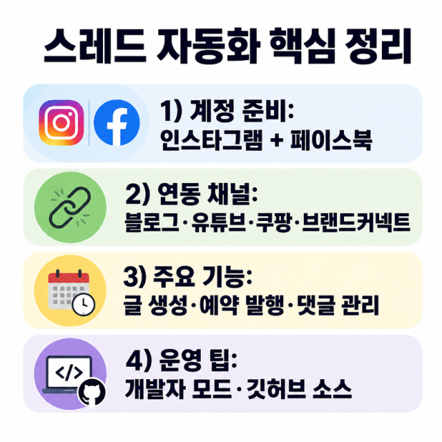 스레드 자동화 프로그램, 콘텐츠 생성부터 예약 발행·댓글 관리까지 한 번에