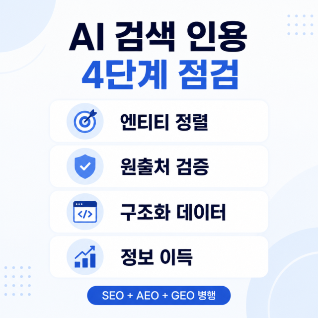 AI 검색 인용을 위한 AEO·GEO 전략과 SEO 차이, 4단계 검증 점검표
