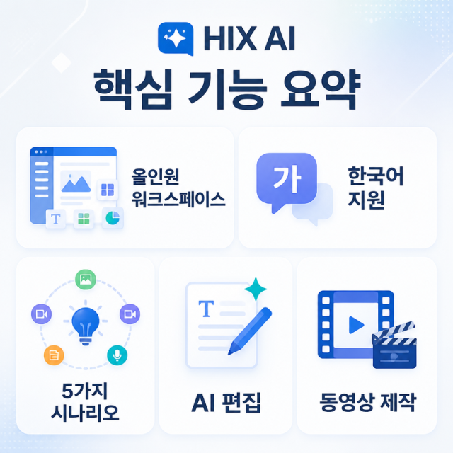 HIX AI, 이미지 생성·편집과 동영상 제작을 한 번에 지원하는 올인원 워크스페이스