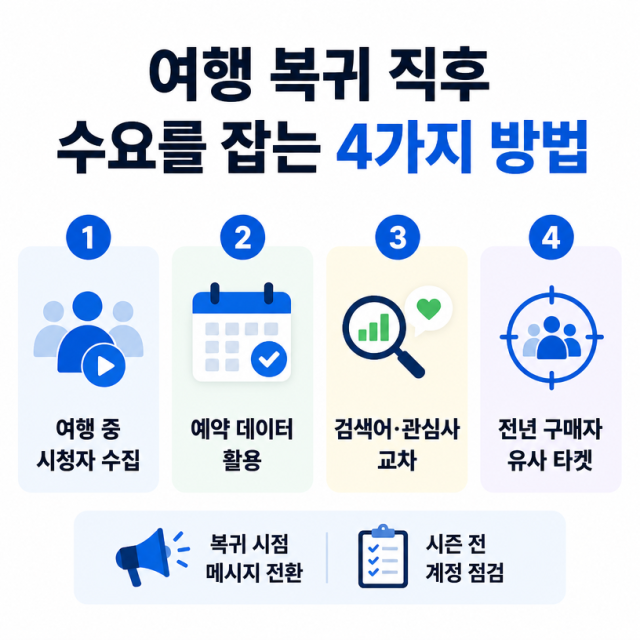 여행 마지막 날, 복귀 직후 수요를 잡는 퍼포먼스 마케팅 전략