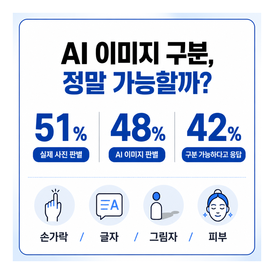 AI 이미지, 정말 구분할 수 있을까? 정답률과 플랫폼 라벨 정책 정리