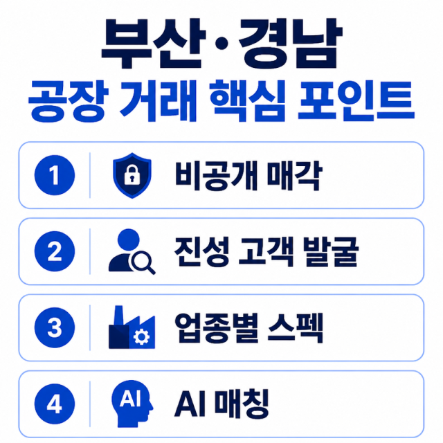 부산·경남 공장 매매·임대, AI 시대에 달라진 스마트 매칭 전략