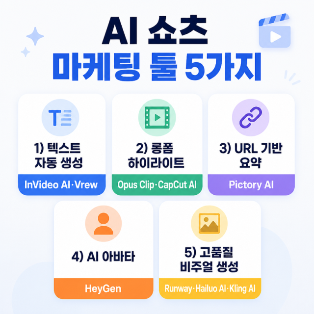 AI 쇼츠 마케팅 툴 총정리: 텍스트·롱폼·아바타별 추천
