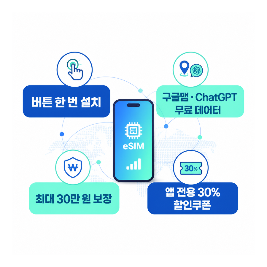 유심사 데이터유심 후기: 앱 설치부터 무료 데이터·통화 크레딧까지 정리
