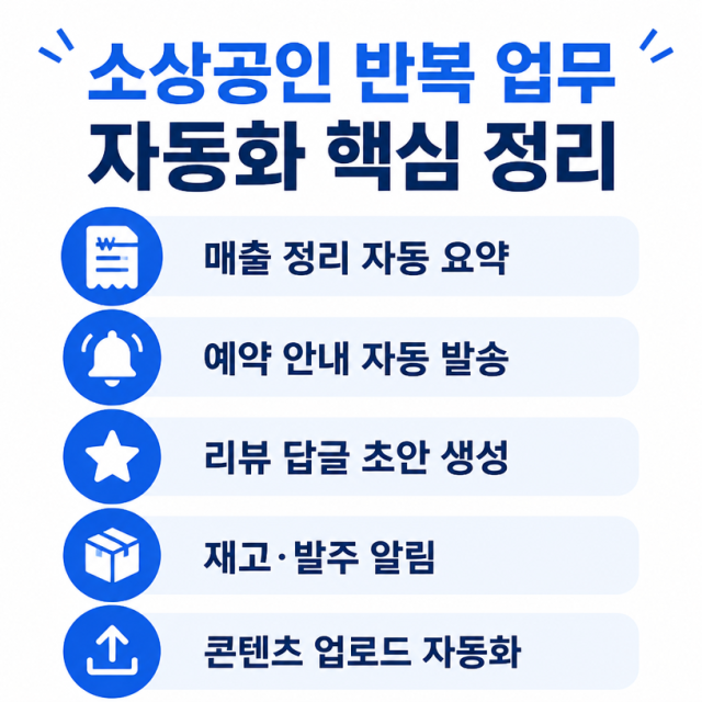 소상공인 반복 업무 자동화, 매출 정리부터 콘텐츠 업로드까지 어떻게 바뀌나