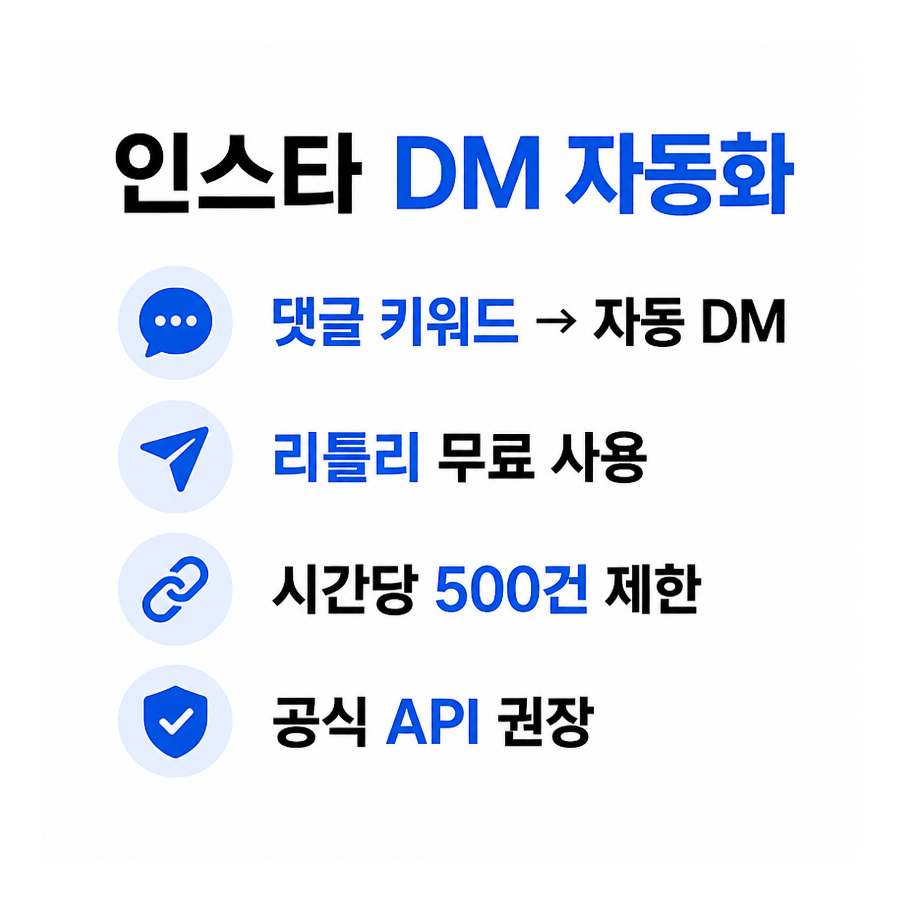 인스타 DM 자동화, 댓글 키워드로 링크 보내는 구조 직접 정리