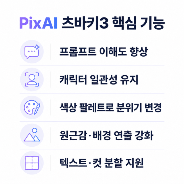 PixAI 츠바키3로 살펴본 AI 일러스트 생성 기능과 활용법