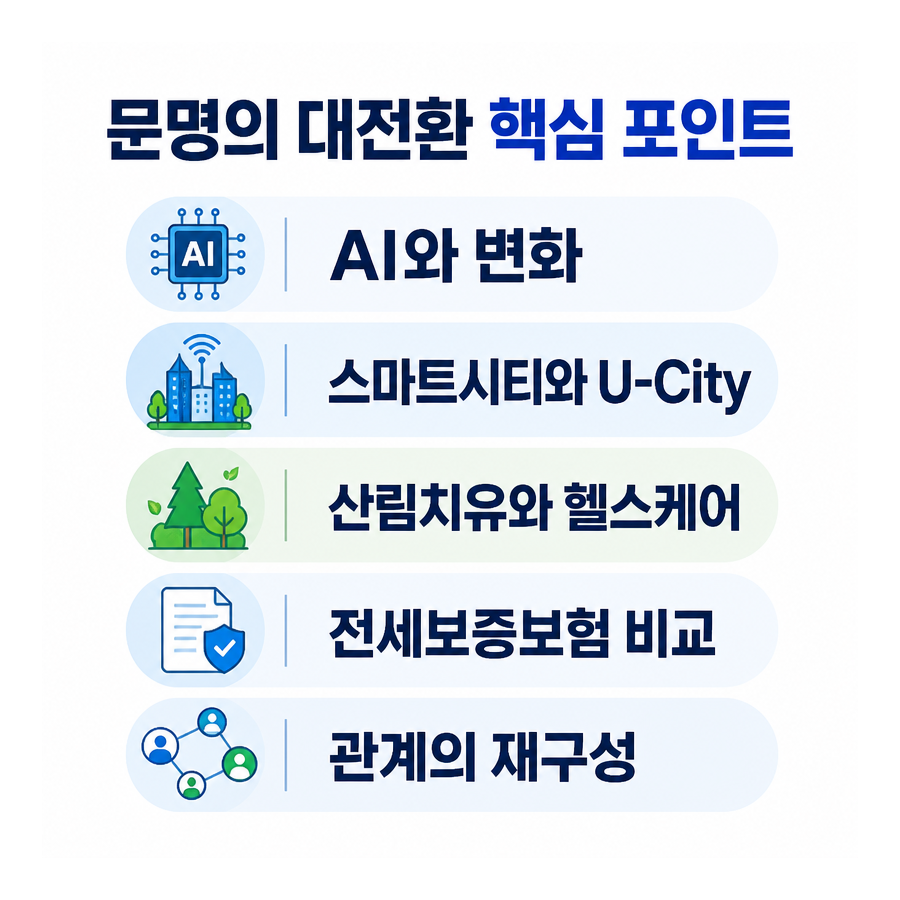 문명의 대전환과 관계의 재구성, AI·도시·산림치유까지 한눈에