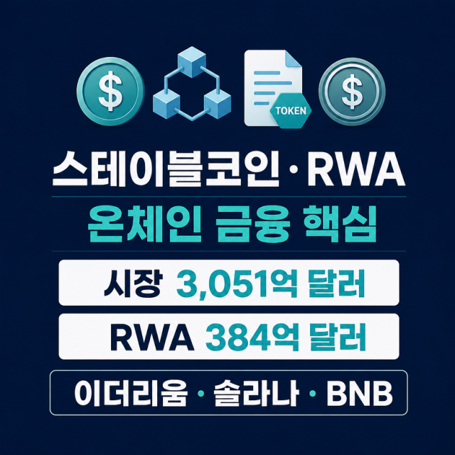 스테이블코인과 RWA가 바꾸는 온체인 금융, 블록체인 시장의 변화
