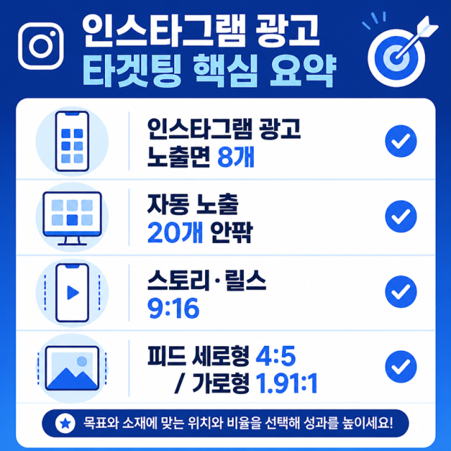 인스타그램 광고 타겟팅, 노출면 8개와 화면비 기준 정리