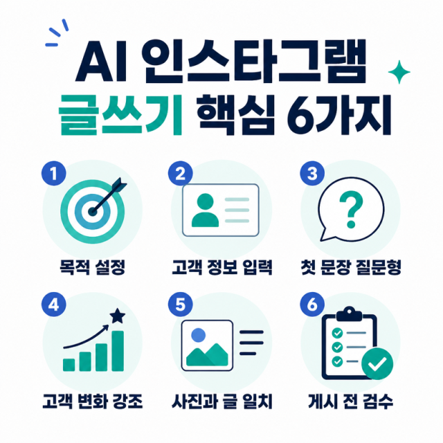 AI로 인스타그램 게시물 작성하는 법: 개인사업자·중소기업 홍보 콘텐츠 실전 가이드