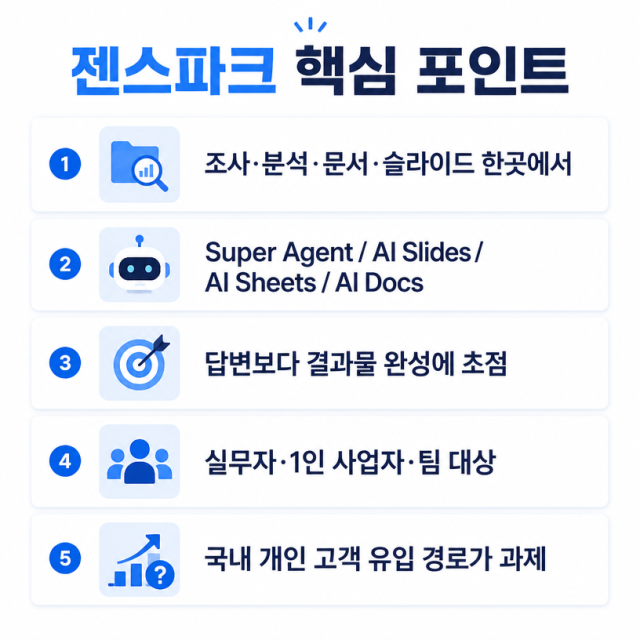 젠스파크, 조사부터 슬라이드까지 한 번에…AI 업무 플랫폼 전략은?
