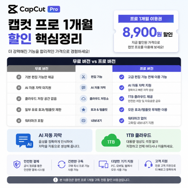 캡컷 프로 1개월 이용권, 무료 버전과 차이점은? 할인 이용법까지 정리
