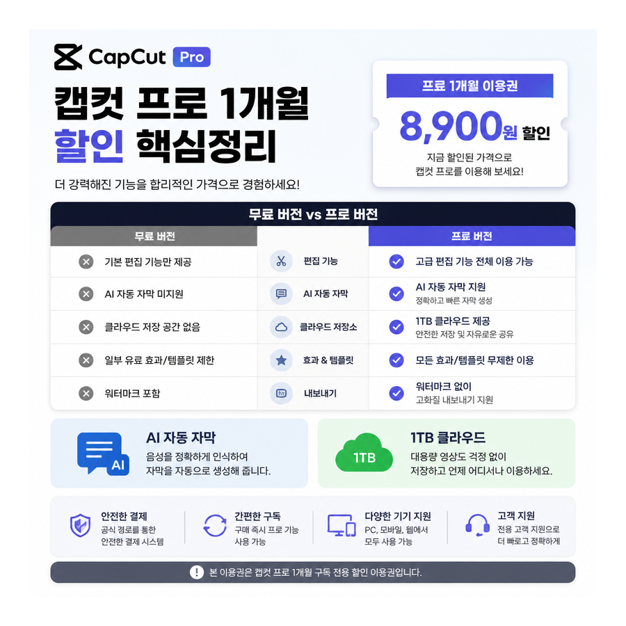캡컷 프로 1개월 이용권, 무료 버전과 차이점은? 할인 이용법까지 정리