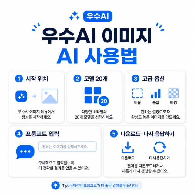 우수AI 이미지 AI 사용법 총정리: 모델 선택부터 고급 옵션까지