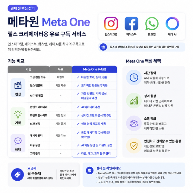 메타원 Meta One, 릴스 크리에이터가 지금 결제해야 할까?