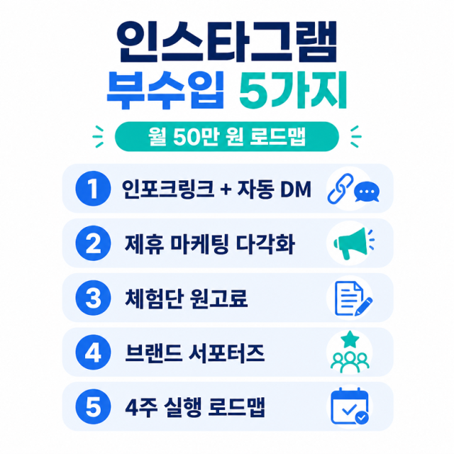 인스타그램 부수입 만드는 법: 월 50만 원 수익 구조와 4주 실행 로드맵