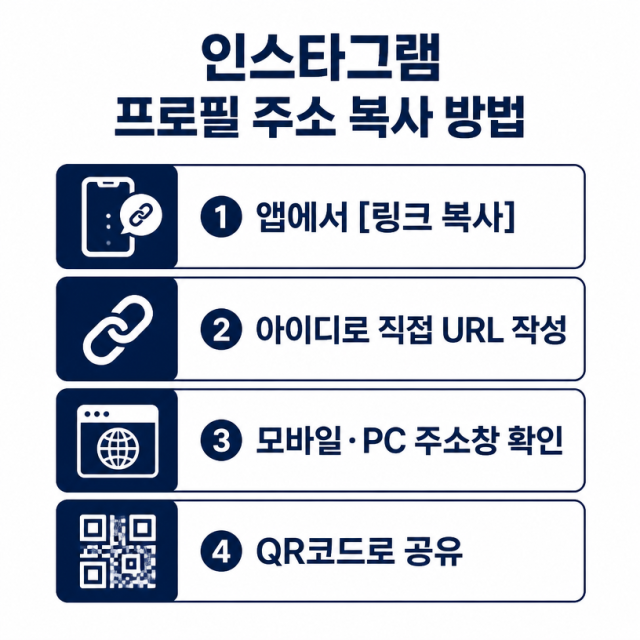 인스타그램 프로필 주소 복사하는 법 총정리