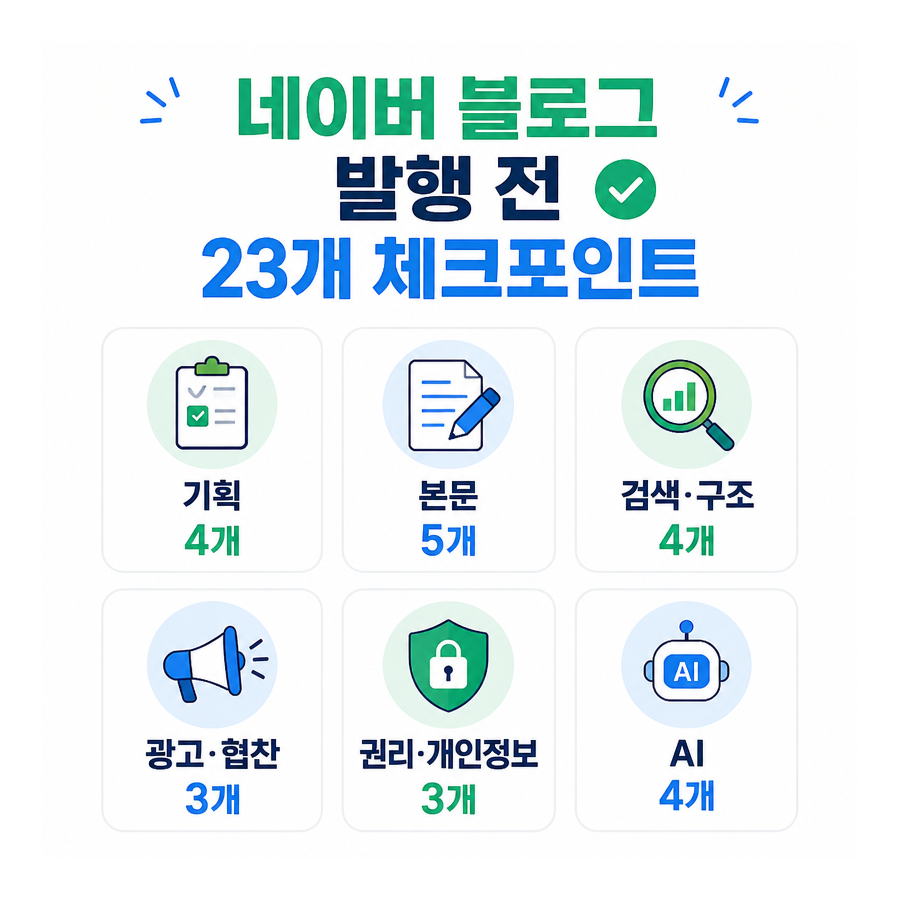 네이버 블로그 발행 전 체크리스트 23개, 기획부터 AI 활용까지 한 번에 점검하세요