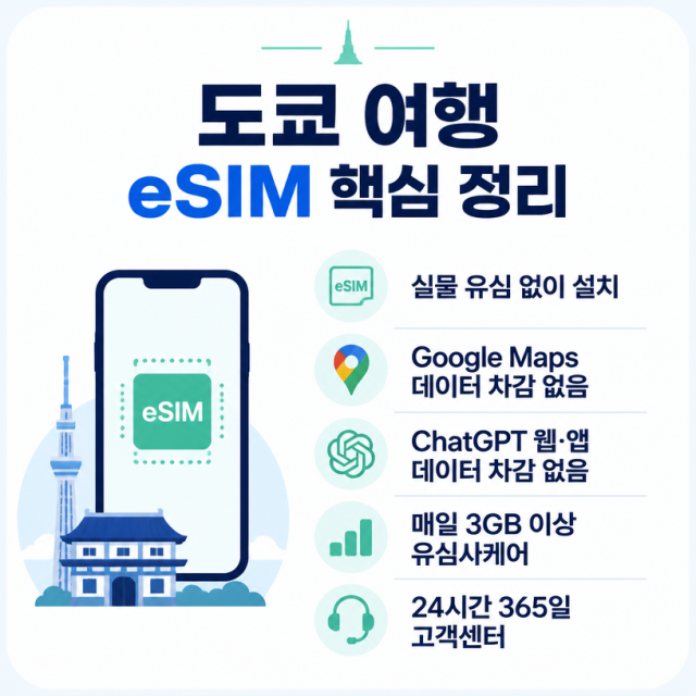 도쿄 여행 준비물부터 일본 eSIM까지, 유심사로 데이터 걱정 줄이는 방법