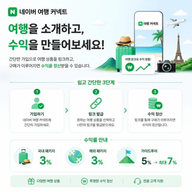 네이버 여행 커넥트 가입 방법부터 링크 발급·수익 정산까지 한눈에 정리