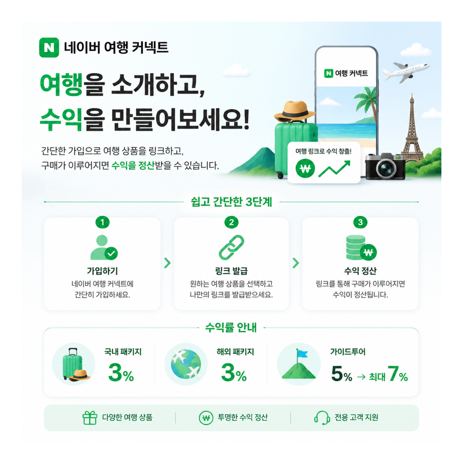 네이버 여행 커넥트 가입 방법부터 링크 발급·수익 정산까지 한눈에 정리