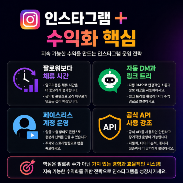 인스타그램 플러스 수익화, 한 달 만에 직장인 연봉 수준 매출을 노리는 셀러들의 운영 방식 정리
