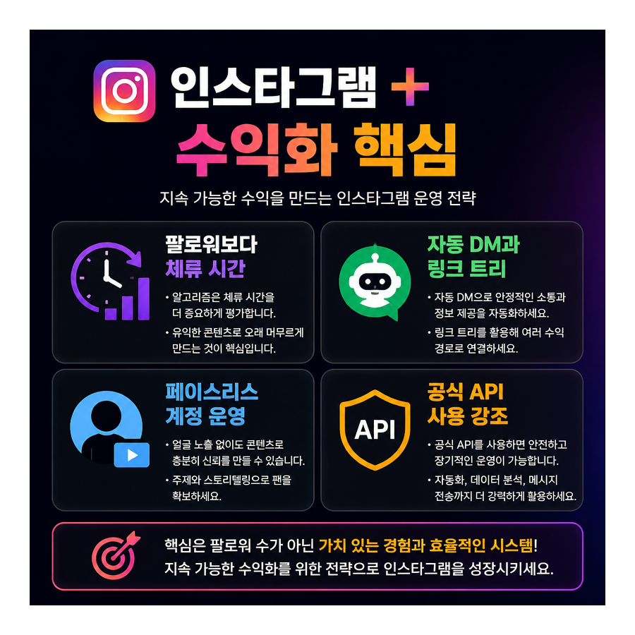 인스타그램 플러스 수익화, 한 달 만에 직장인 연봉 수준 매출을 노리는 셀러들의 운영 방식 정리