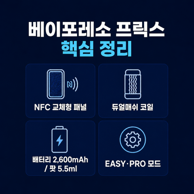베이포레소 프릭스 정리｜NFC 패널과 듀얼매쉬 코일이 적용된 입호흡 기기