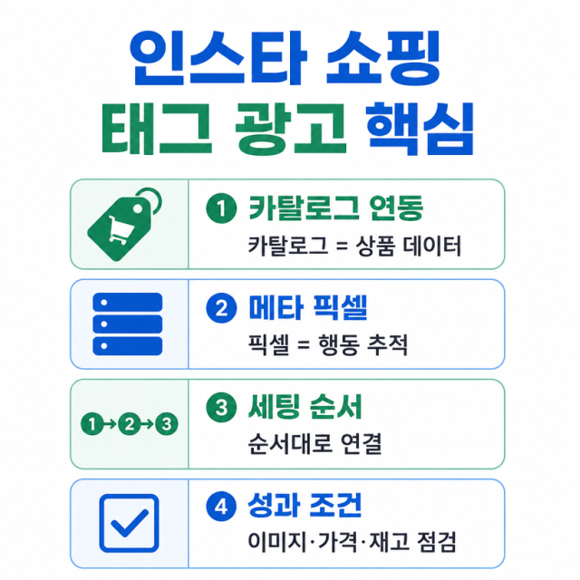 인스타 쇼핑 태그 광고, 카탈로그와 픽셀 연동이 성과를 가르는 이유