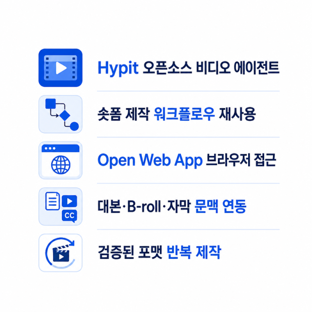 Hypit, 숏폼 영상 제작을 워크플로우로 바꾸는 오픈소스 비디오 에이전트