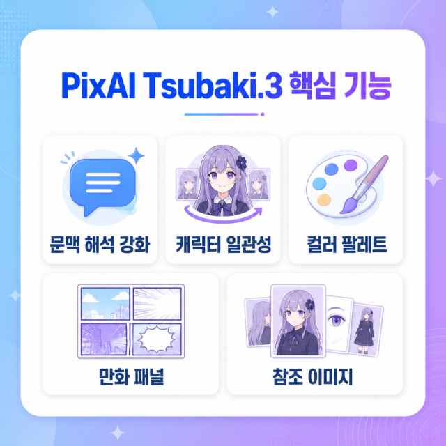 PixAI Tsubaki.3, 캐릭터 일관성과 만화 패널까지 강화한 AI 그림 사이트