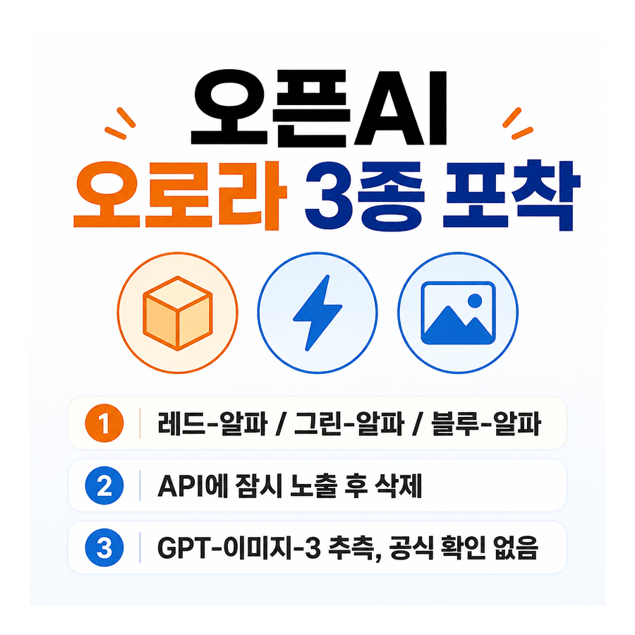 오픈AI 이미지 모델 ‘오로라’ 3종 포착…GPT-이미지-3 출시설 확산