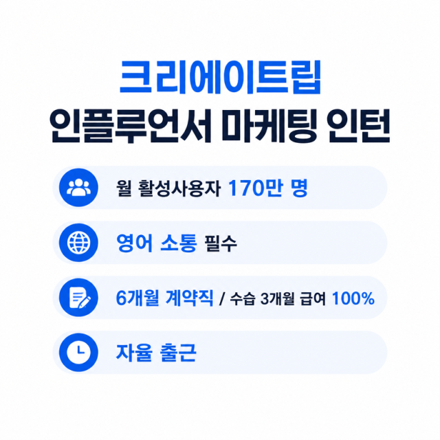 크리에이트립 인플루언서 마케팅 인턴 모집…글로벌 SNS 실무 경험 기회