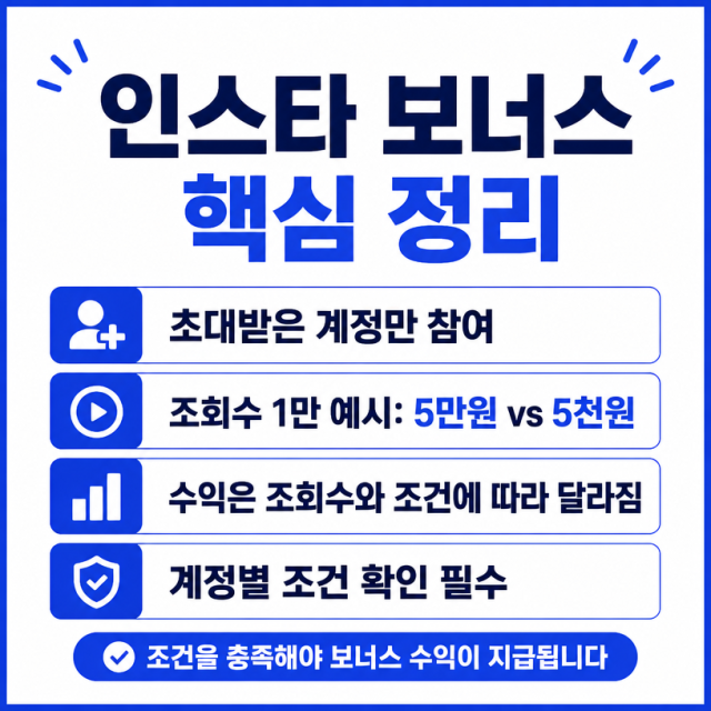 인스타그램 게시물 보너스 캐러셀, 초대 조건과 조회수 수익 기준은?
