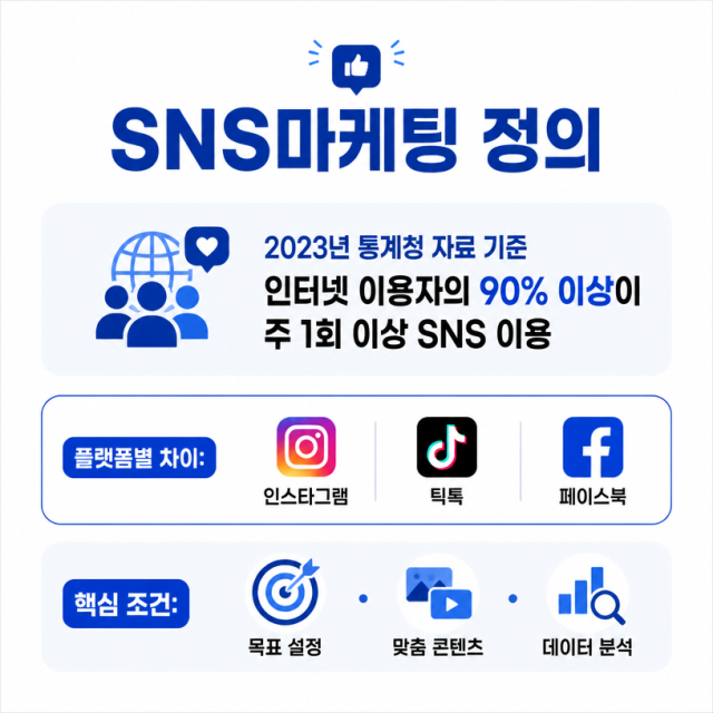 SNS마케팅이란? 브랜드와 소비자를 잇는 디지털마케팅 전략 정리