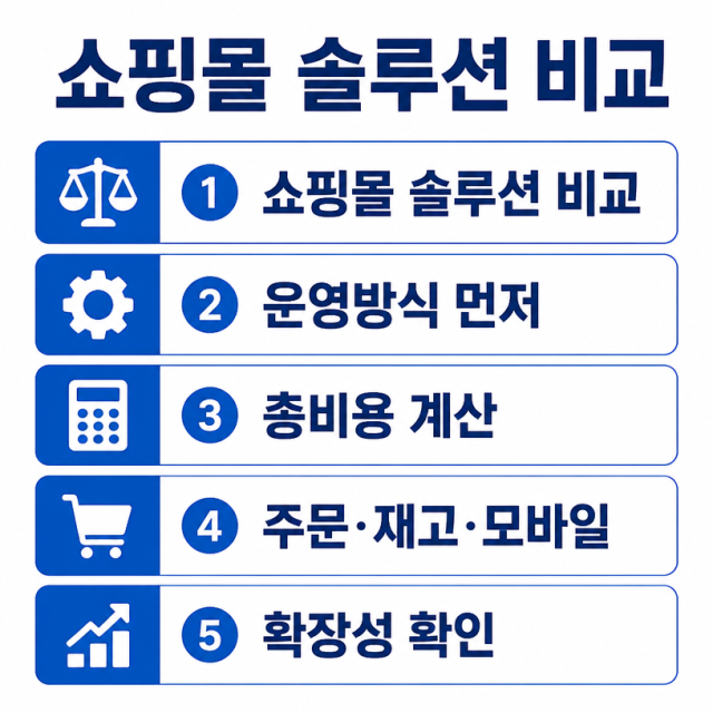 쇼핑몰 솔루션 비교, 자사몰 구축 전 꼭 확인할 기준은?