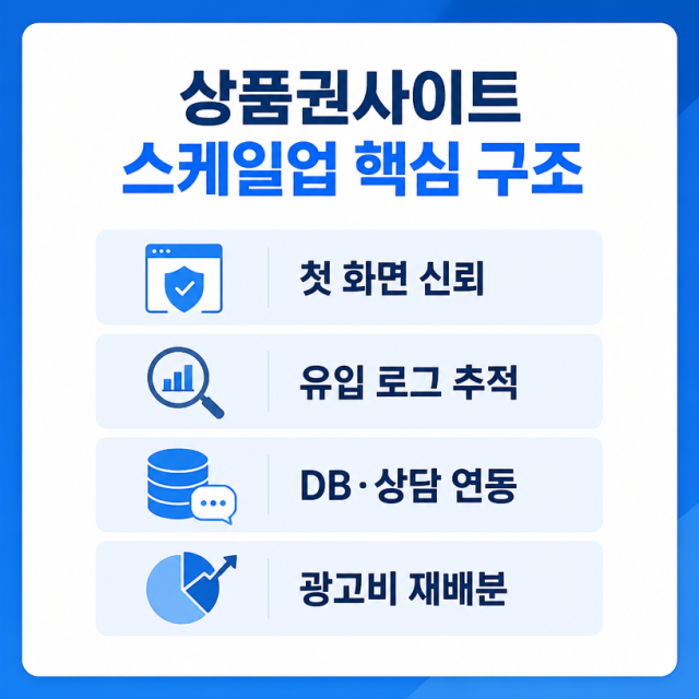 상품권사이트 제작과 관리자 페이지 설계, 데이터 경영으로 거래량 키우는 법