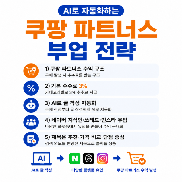 AI로 자동화하는 쿠팡 파트너스 부업 전략 정리