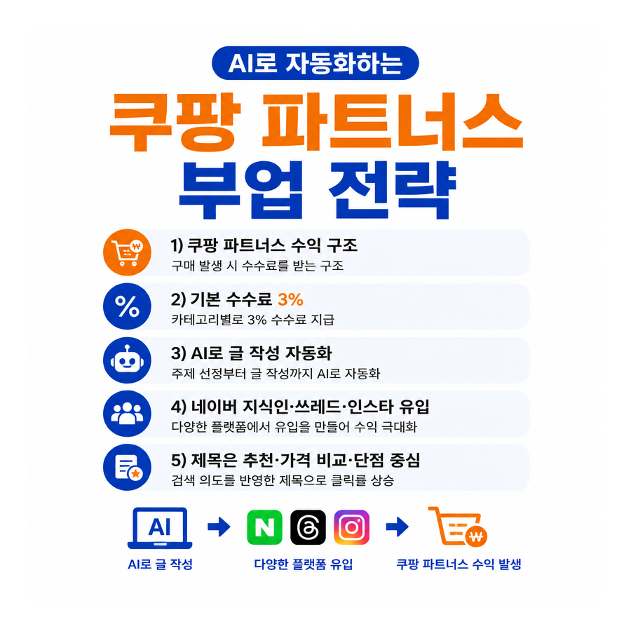 AI로 자동화하는 쿠팡 파트너스 부업 전략 정리